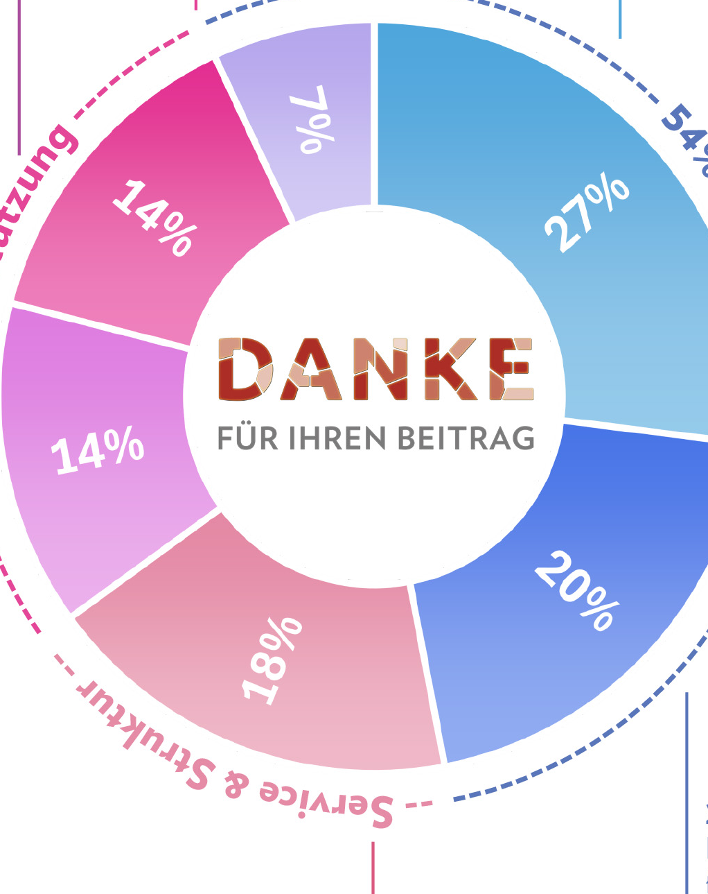 Kirchenfinanzierung